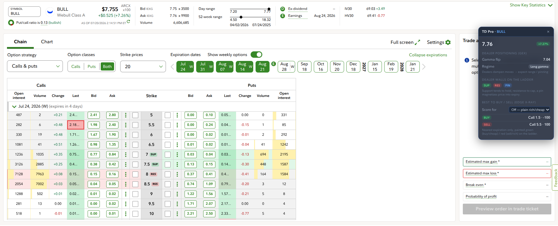 Dealer levels and rich-cheap scoring painted onto a live option chain