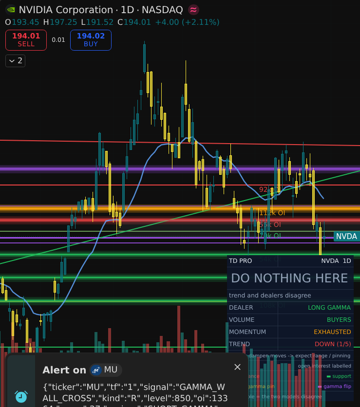 Dealer walls drawn with open interest on every level and the gamma flip line