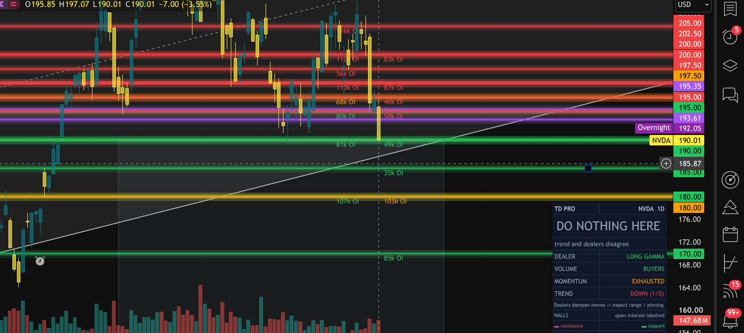 The verdict overlay reading DO NOTHING HERE with its reasoning